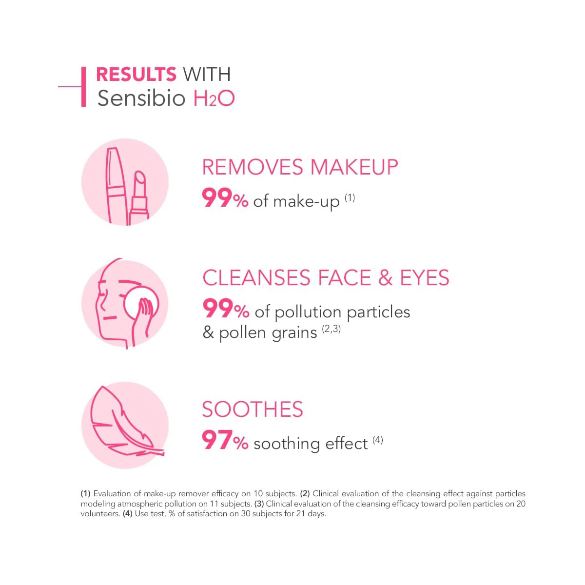 Bioderma Sebium H2O Make Up Removal Solution 250 Ml